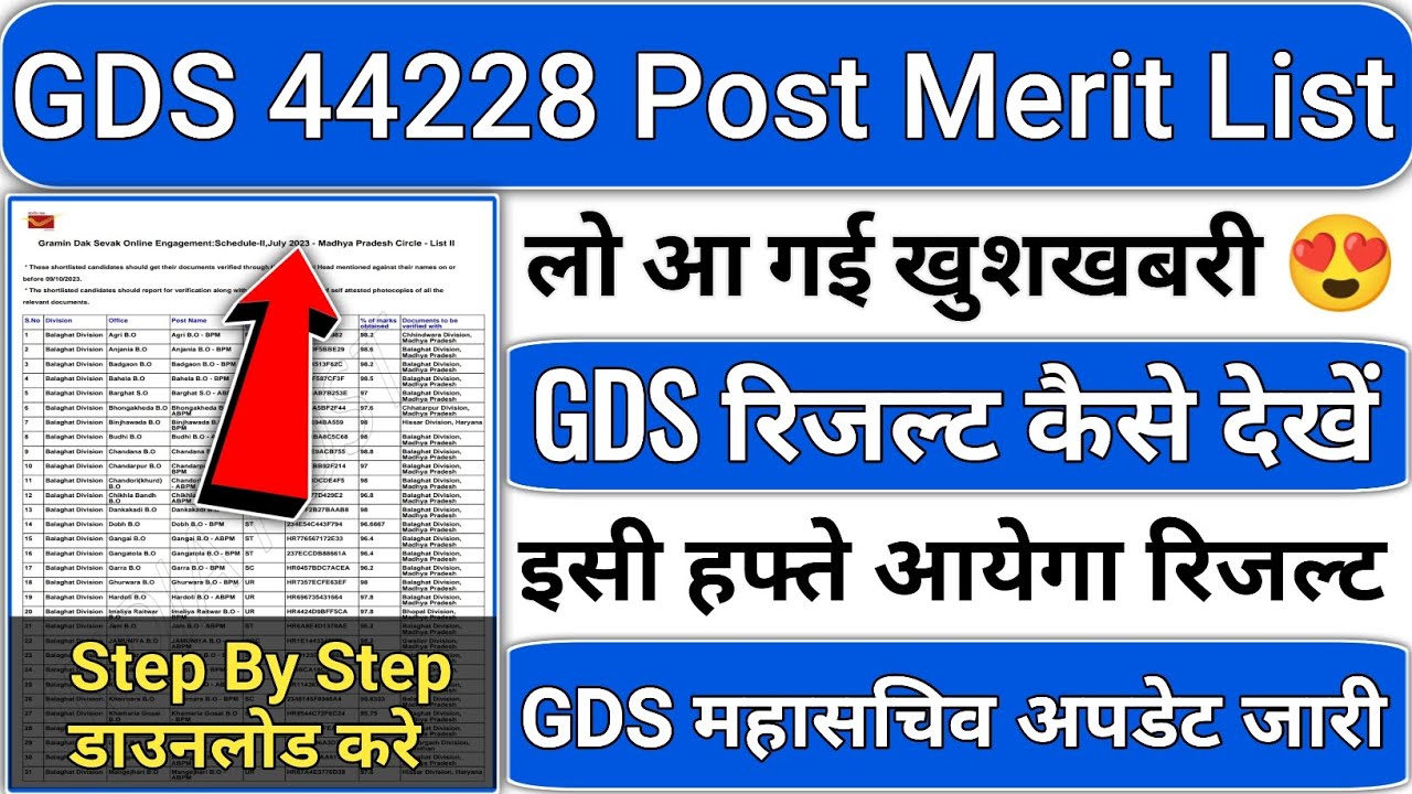 India Post GDS Result 2024