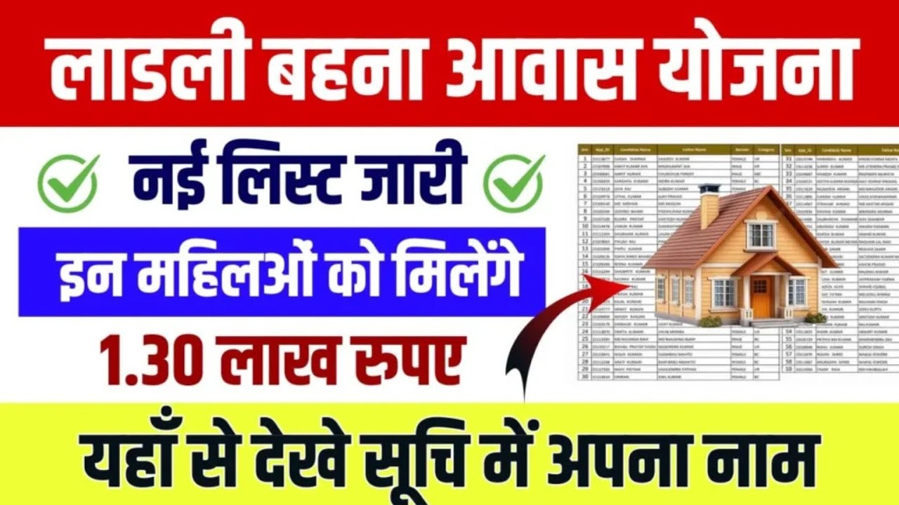 Ladli Behna Awas Yojana Kist 