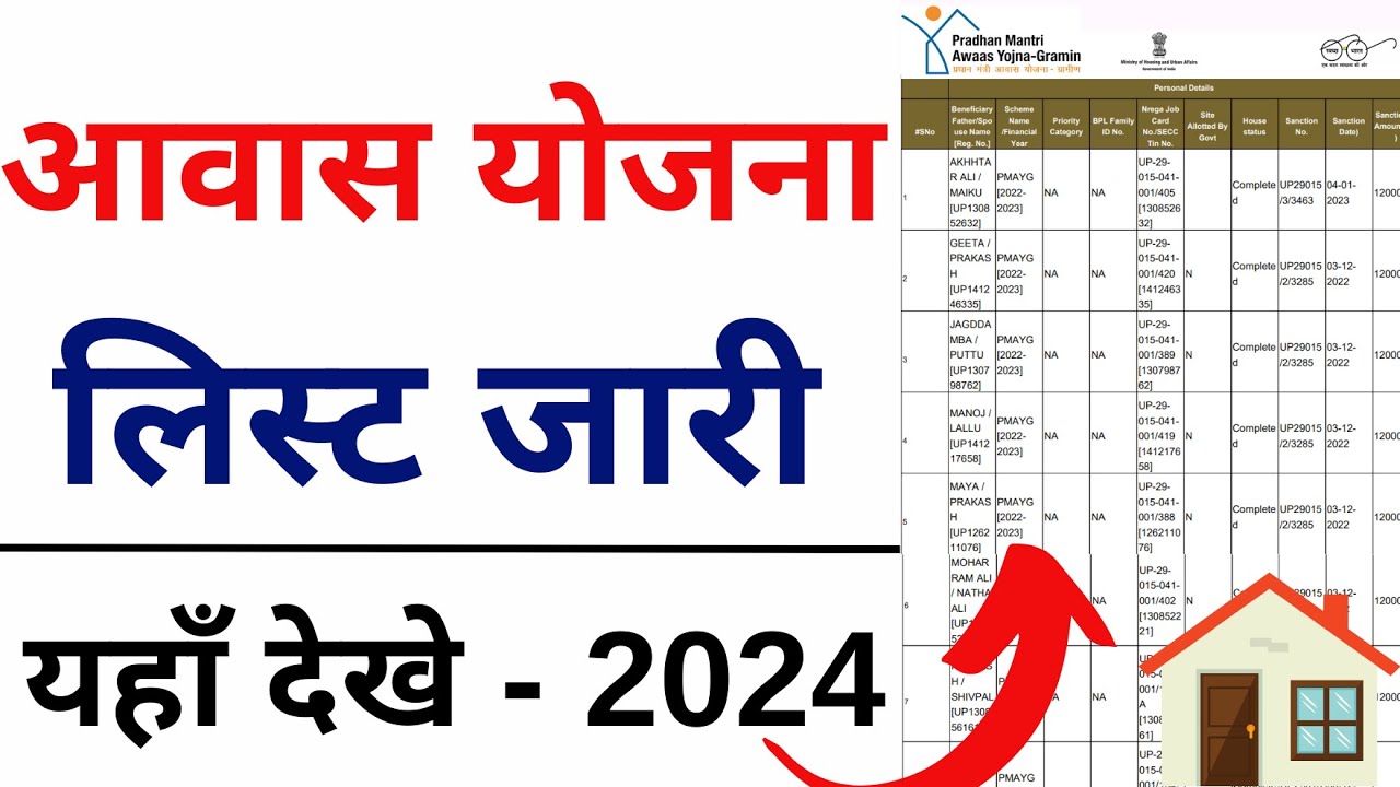 PM Awas Yojana list