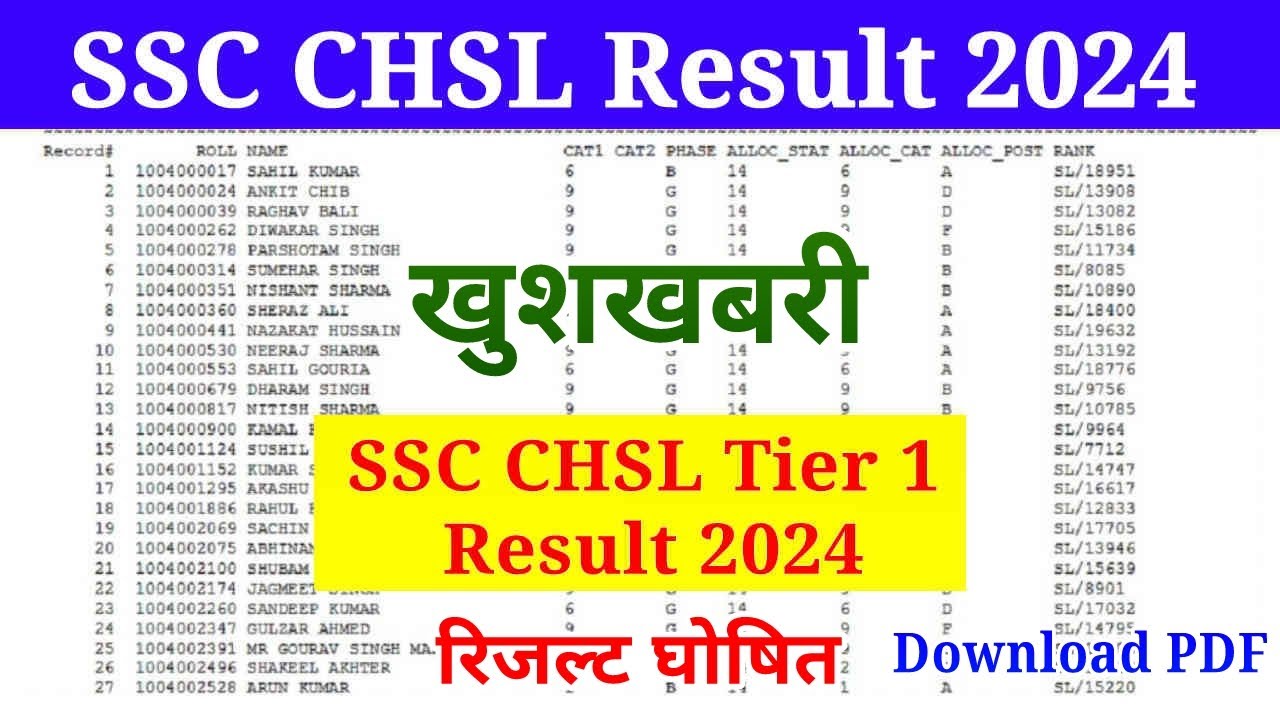 SSC CHSL Tier 1 Result