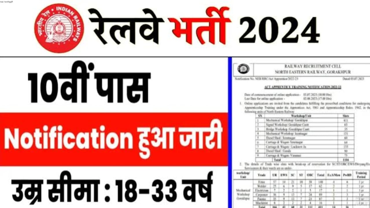 Railway Bharti 2024