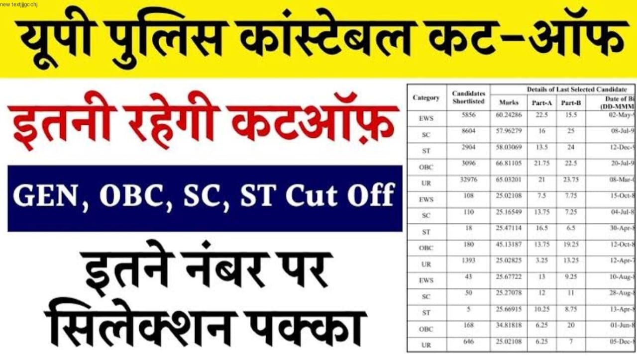 Up police constable cut off for female, Up police constable cut off pdf, Up police constable cut off, UP Police 41520 Final cut off, UP Police Final Cut Off 2024, Up police constable cut off, UP Police 49568 final Cut off female, UP Police Constable Previous Year Cut Off Female,